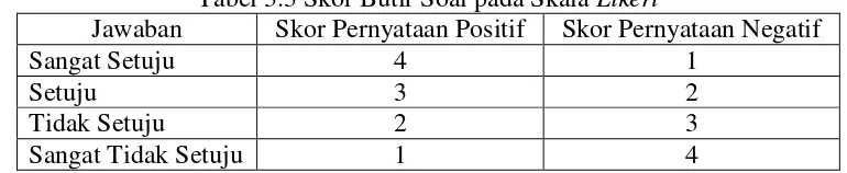 Tabel 3.3 Skor Butir Soal pada Skala Likert