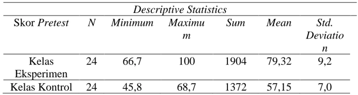 Tabel 2. Nilai Penalaran Matematis 