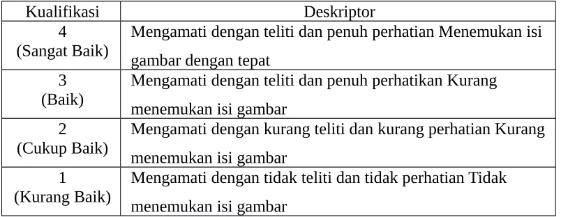 gambar dengan tepat