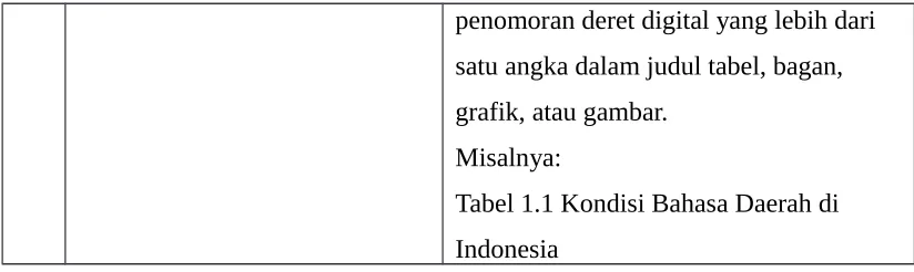 grafik, atau gambar.