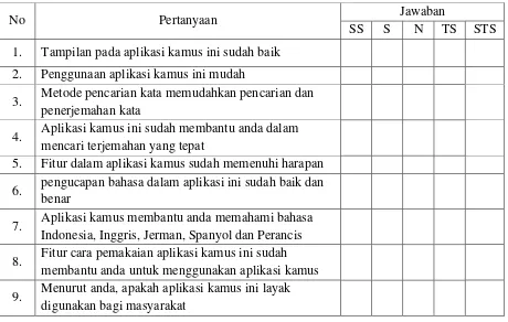 Tabel 3. Kuisioner untuk pengujian eksternal 