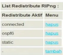 Gambar.4.67. OSPFv3 list redistribute 