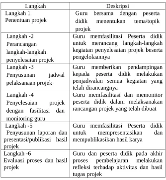 tabel berikut.