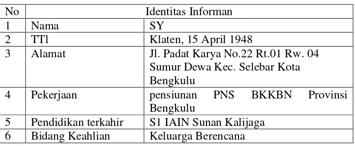 Tabel. 3.7 Identitas Informan NK 