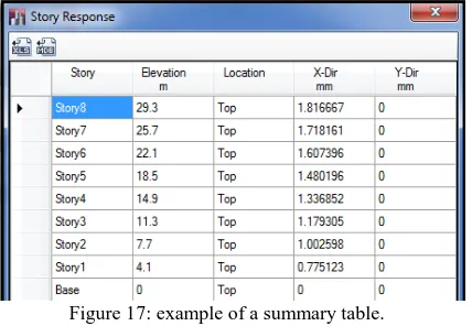 Figure 17: example of a summary table.  