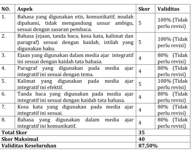 Tabel 3 Analisis Validasi Ahli Bahasa 