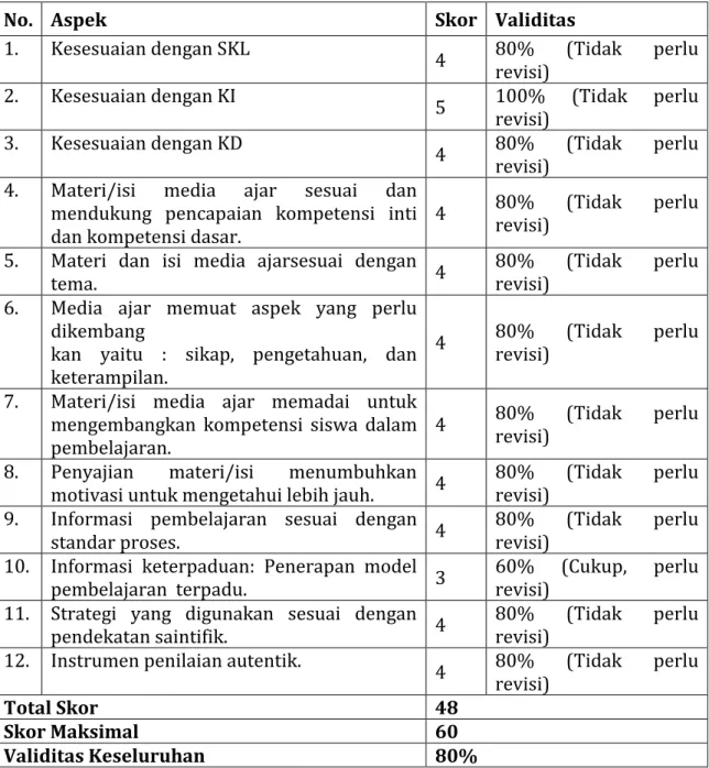 Tabel 4 Analisis Validasi Guru PLH 