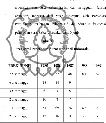 Tabel 1 Frekuensi Penerbitan Surat Kabar di Indonesia 