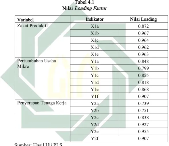 Tabel 4.1  Nilai Loading Factor 
