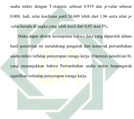 Tabel  di  atas  menunjukkan  bahwa  koefisien  hasil  pengujian  hipotesis  (path  modeling)  zakat  produktif  terhadap  pertumbuhan  usaha  mikro  dengan  T-statistic  sebesar  0.919  dan  p-value  sebesar  0.000