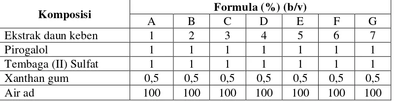 Tabel 3.4. Formula pewarna rambut yang dibuat.  