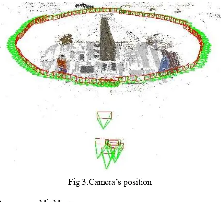 Fig 3.Camera’s position