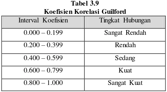 Tabel 3.9 Koefisien Korelasi Guilford 