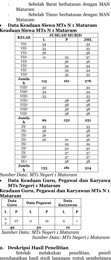 tabel ) berarti varians data tidak homogen. 