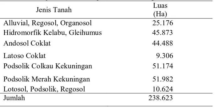 Tabel 1. Luas jenis tanah Kabupaten Deli Serdang Luas 
