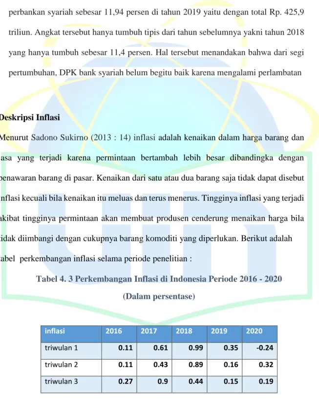 Tabel 4. 3 Perkembangan Inflasi di Indonesia Periode 2016 - 2020   (Dalam persentase) 