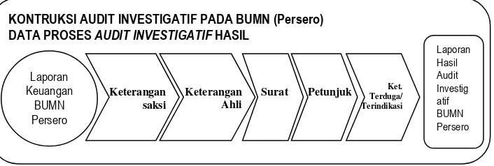 gambar maupun formula naratif adalah sebagai berikut: 