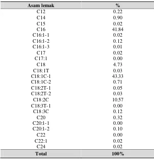 Tabel 4.2. Kandungan asam dari lemak RBDPO 