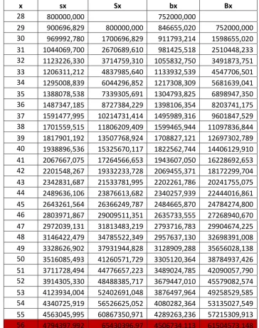 Tabel 6. Benefit (Data karyawan kedua) 