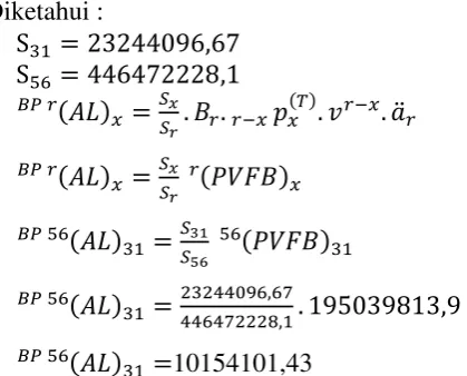 Tabel 8. PVFB (Data karyawan kedua)   