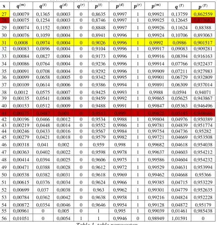 Table 1. table penyusutan 
