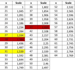 Tabel 2. Merrit Scale 