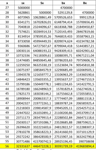 Tabel 5. Benefit (Data karyawan pertama) 