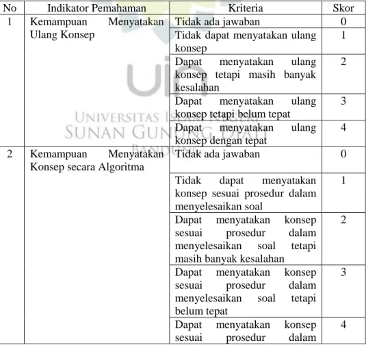 Tabel 1.2Kriteria Penskoran Kemampuan Pemahaman Konsep Matematis 