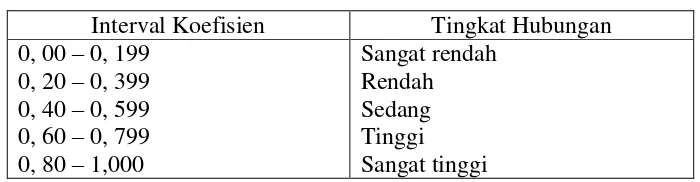 Tabel 3.2 