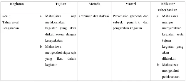 Tabel 3.3 