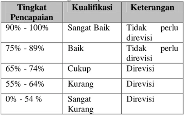 Gambar 1. Metode Cyclic Strategy [6].