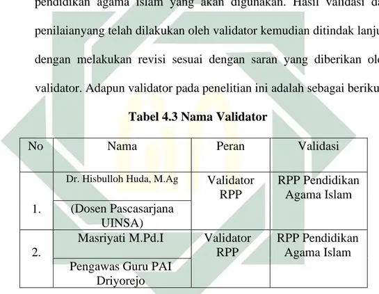 Tabel 4.3 Nama Validator 