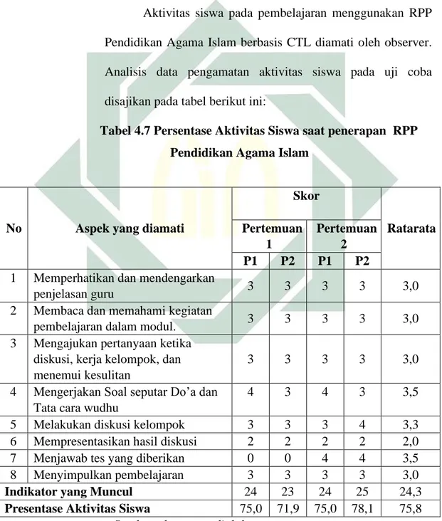 Tabel 4.7 Persentase Aktivitas Siswa saat penerapan  RPP  Pendidikan Agama Islam 