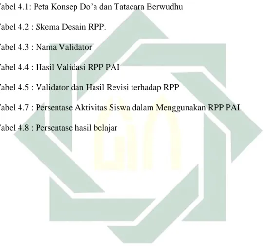 Tabel 2.1 : Bagan Model Pengembangan 4D    Tabel 3.1 : Interpretasi Nilai Validasi 
