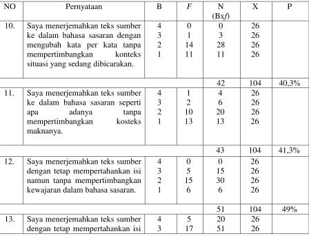 Tabel 4.4 Hasil Perhitungan Angket 