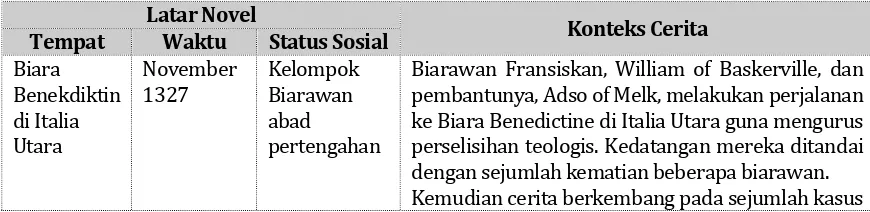 Tabel   1   