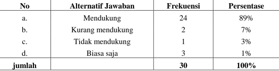 Tabel 4.8 Pandangan siswa tentang situasi dan kondisi di MAS Babun Najah. 