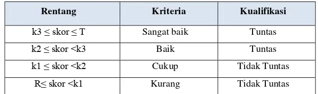 Tabel 3.3  