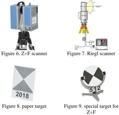 Figure 6. Z+F scanner  