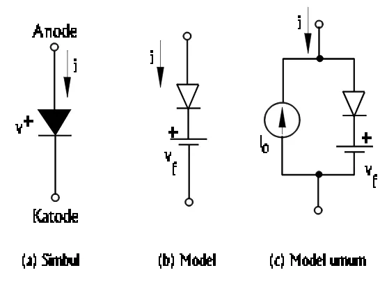 Gambar 7.12 Diode semikonduktor