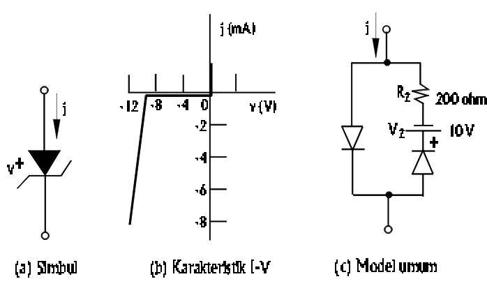 Gambar 7.14 Karakteristik diode terowongan