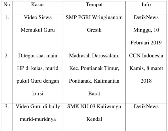 Tabel 5.1. Contoh Kasus 
