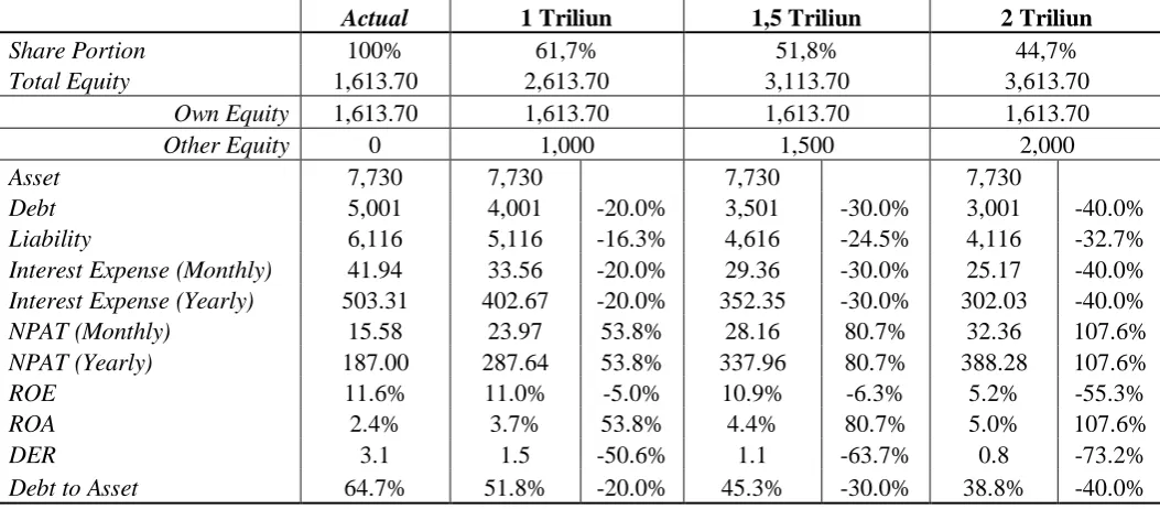 Tabel Hasil Simulasi Penerbitan IPO 