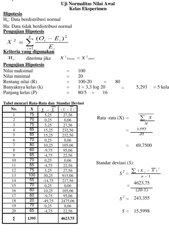 Tabel mencari Rata-Rata dan  Standar Deviasi No. 1 2   i iiEEO 2NXtabelhitungXX221)(2nXXiXX(XX)2oH