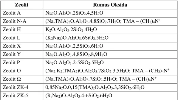 Tabel 3. Rumus Oksida Beberapa Jenis Zeolit Sintetis 
