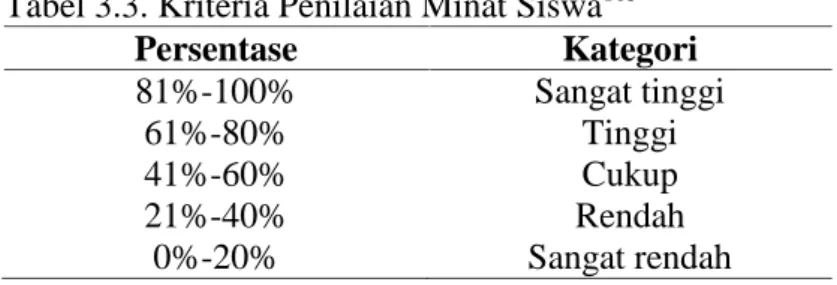 Tabel 3.3. Kriteria Penilaian Minat Siswa 105
