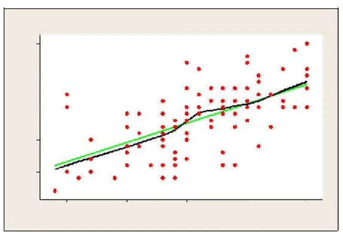 Gambar 3. Scatter Plot Kepuasan 