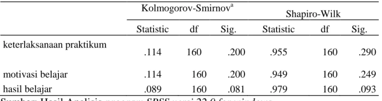 Tabel 4.8 Hasil Uji Kolmogorov-Smirnov  Kolmogorov-Smirnov a