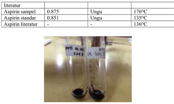 Gambar hasil uji warna sampel asam salisilat dan standar asam salisilat dengan FeCl 3