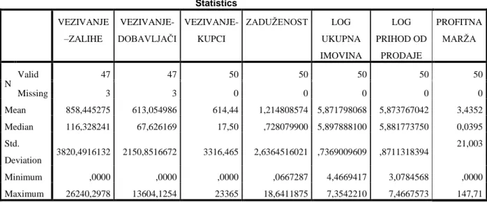 Tablica 8: Deskriptivna statistika 